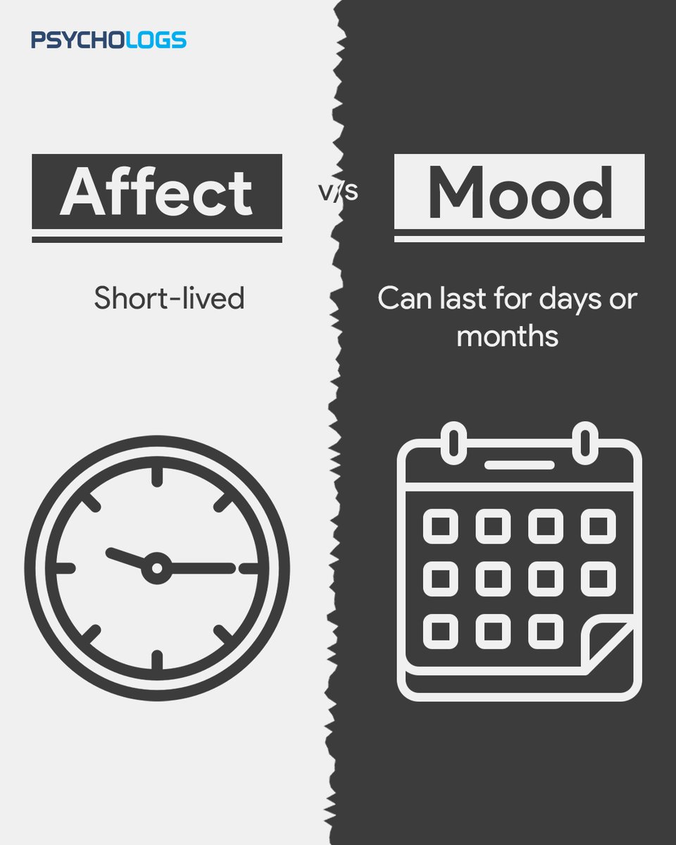 PsychologsIndia's tweet image. Mood and affect are often confused and used interchangeably. However, in psychology and psychiatry, both terms have distinct #meanings. 
#mood #mentalhealth #personality #care #moodswings #emotions #affects #dysphoric #anxious #depressed #Feeling #behaviour #mentalhealthawarenss