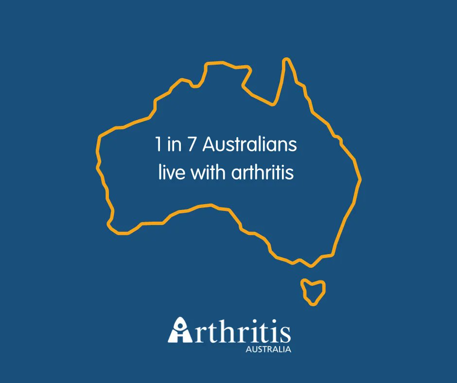 That's 3.6 million Australians currently live with arthritis.This will rise to 5.4 million by 2030. 
We are now calling for people with arthritis to get involved in advocating for more arthritis research funding by registering as an Arthritis Champion at: buff.ly/3SPZjbE