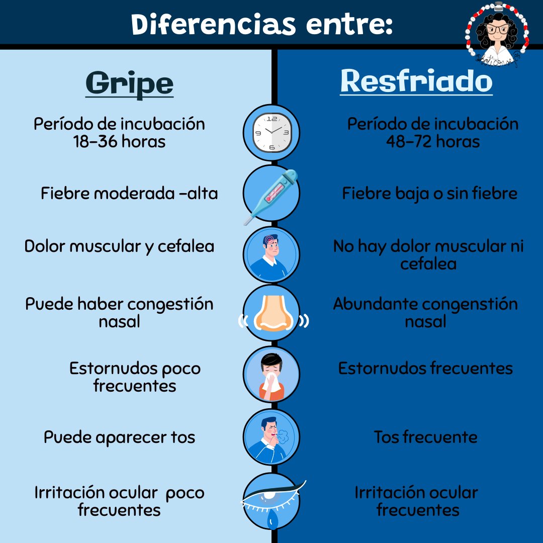 boticonsejo's tweet photo. Diferencias entre #gripe y #resfriado https://t.co/JB1m8FuBXs