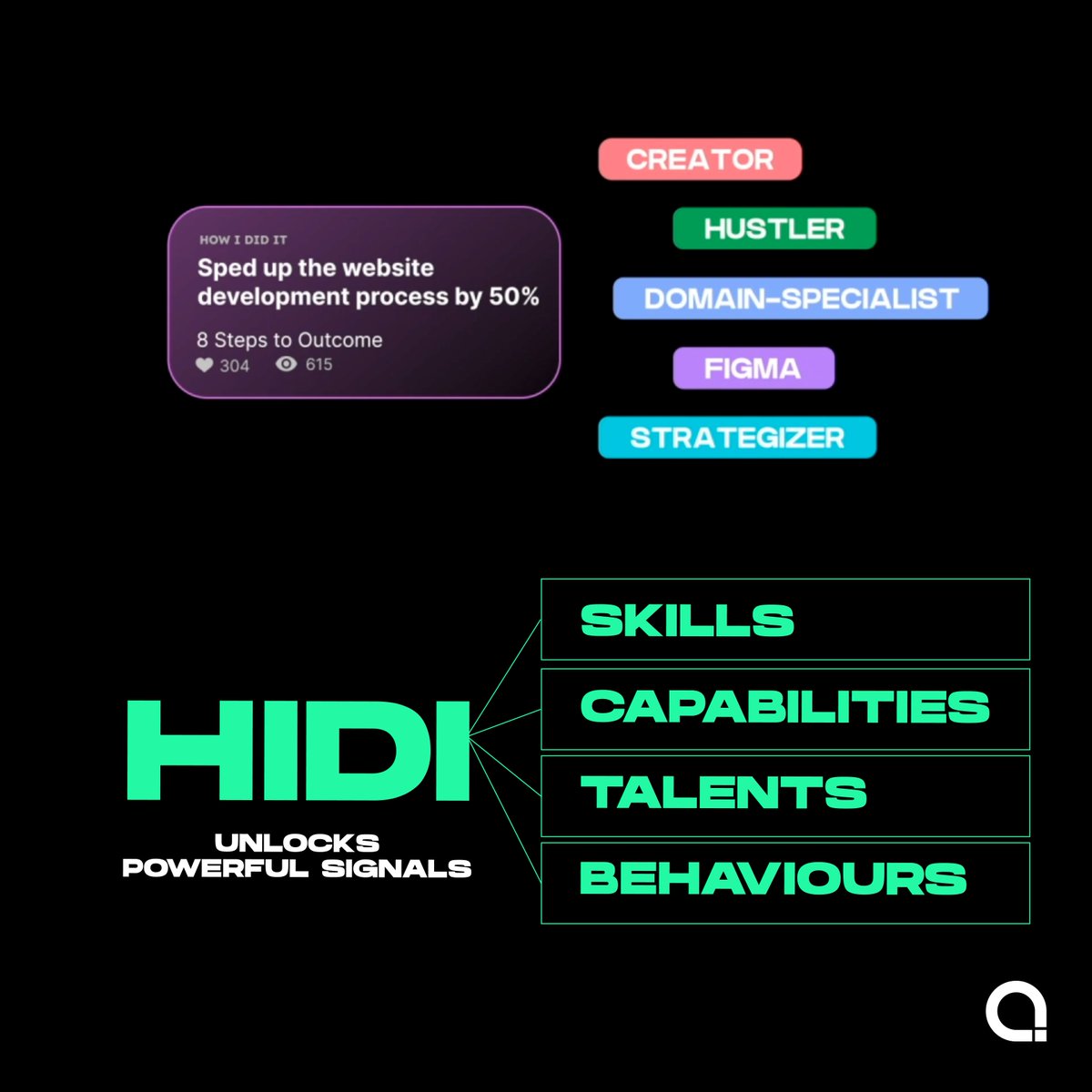 Is there a better way to show your 360° personality? We don't think so!

#HIDI = #TalentUnlocked = #OpportunitiesUnlocked