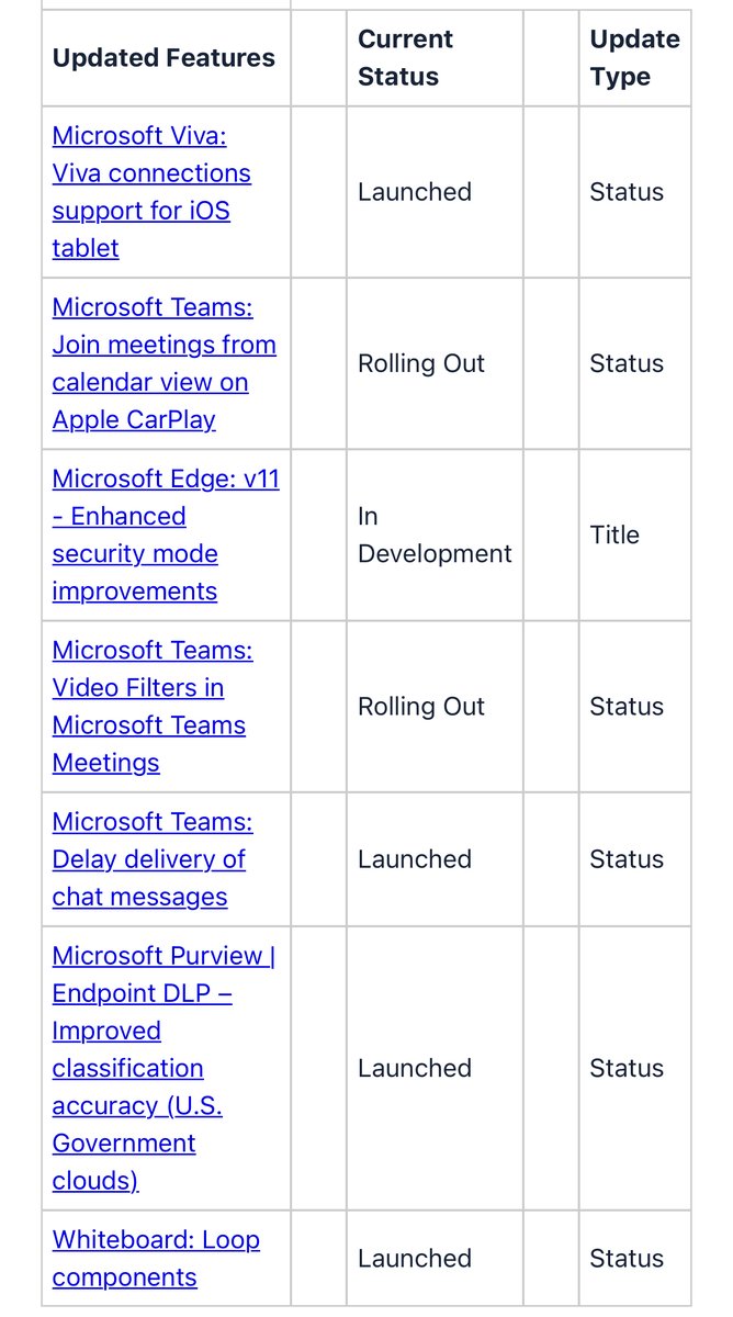 Rolling out or launched features to look for in your tenant today, #MicrosoftViva Connections on iPad, Loop components in #MicrosoftWhiteboard and #MicrosoftTeams calendar view in Apple CarPlay