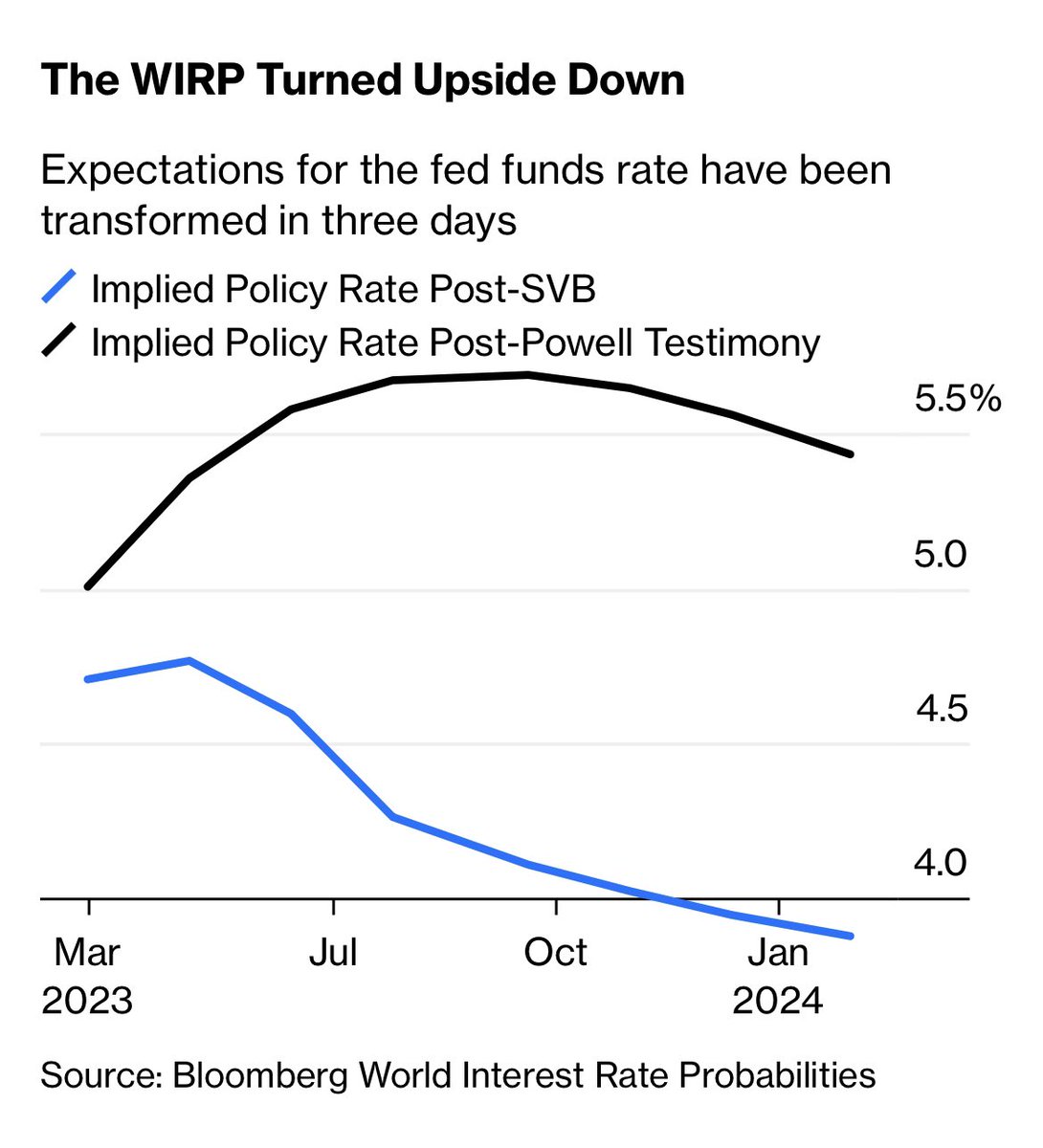 Rafael Domenech | @BBVAResearch & @UV_EG tweet media