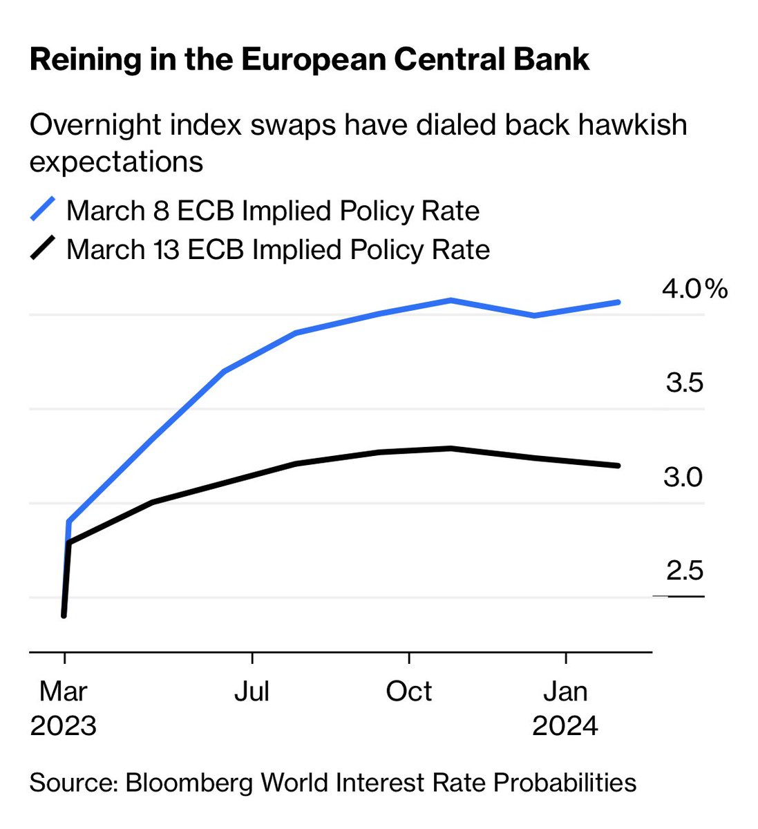 Rafael Domenech | @BBVAResearch & @UV_EG tweet media