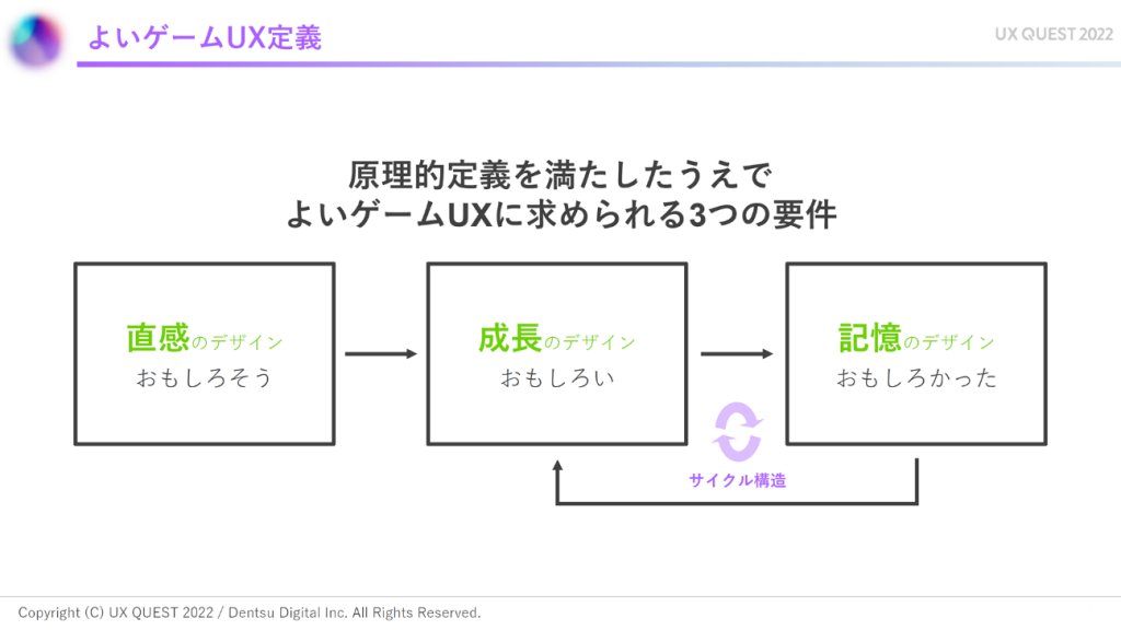 SEGAXD_OFFICIAL's tweet photo. 📰＜顧客体験にもっとエンタテインメントを！
COO伊藤が登壇した「UXQUEST」レポート記事が公開されました。ゲームUXの可能性について解説しています。
地方自治体との取り組みで、ゲームUXを使って避難訓練をケーススタディとして紹介しました。
#UX #ゲーミフィケーション 
https://t.co/dckdgvv0Ne https://t.co/VKUhNYTgsw