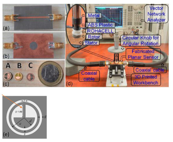 Sensors_MDPI's tweet image. #highlycitedpaper
Planar Phase-Variation Microwave Sensors for Material Characterization: A Review and Comparison of Various Approaches
mdpi.com/1424-8220/21/4…
@UABBarcelona
@gateupm
#MicrowaveSensors