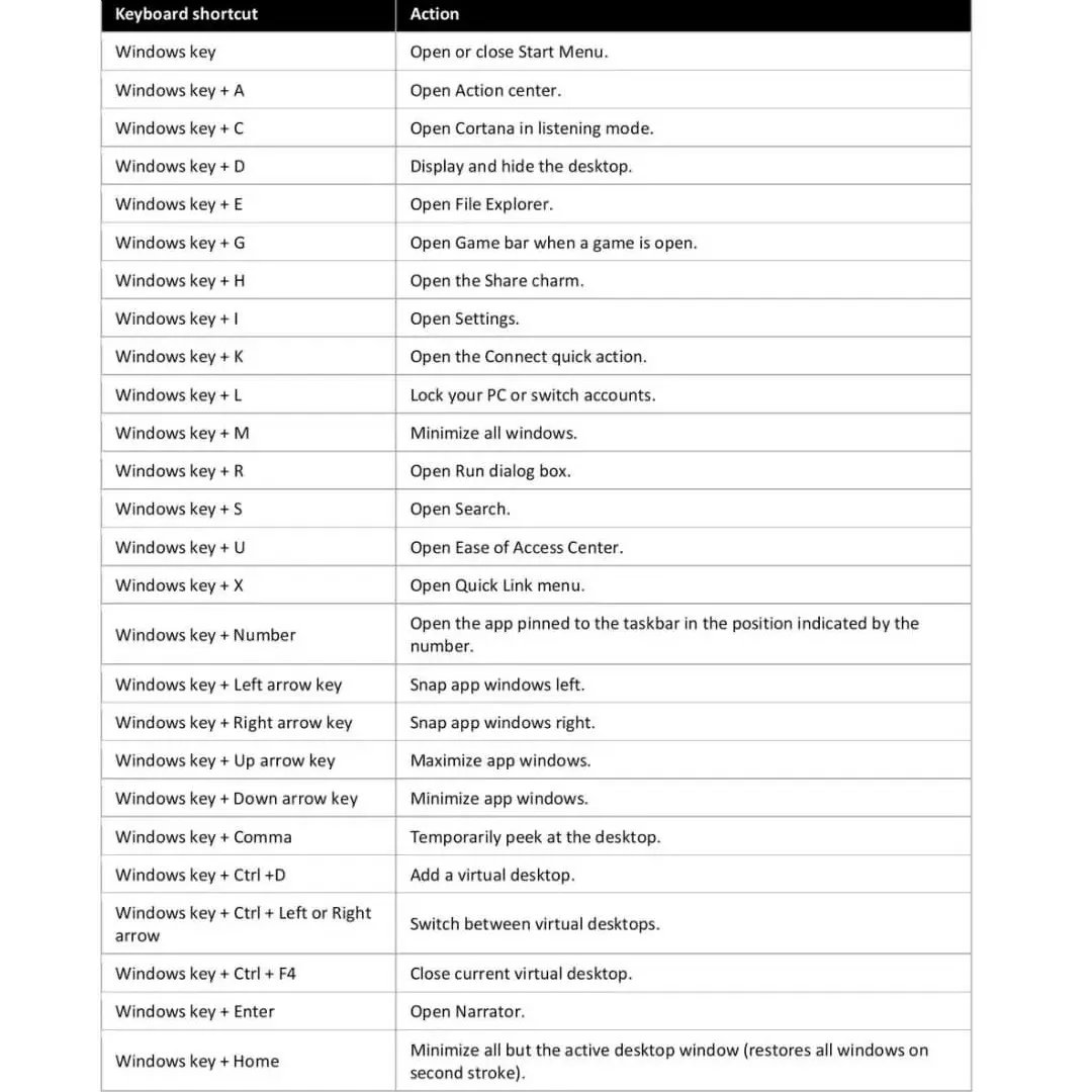 WooshelfTech's tweet photo. Keyboard shortcuts 🔥..

" Part 1 " 😎

Do you want to save your time ❓
 So here is amazing way  to work faster and more efficiently .You need to know These shortcuts for improve your skill

 ☑️follow for more
🗂save for latter 

#keyboard #shortcuts #workfaster   #tech #window https://t.co/6Sa92GmfkE