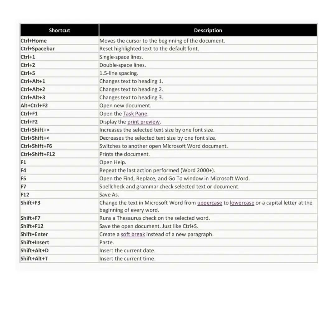 WooshelfTech's tweet image. Keyboard shortcuts 🔥.

&quot; Part - 2 &quot; 😎

Do you want to save your time ❓
 So here is amazing way  to work faster and more efficiently .You need to know These shortcuts for improve your skill

 ☑️follow for more
🗂save for latter 

#keyboard #shortcuts #workfaster   #tech #window