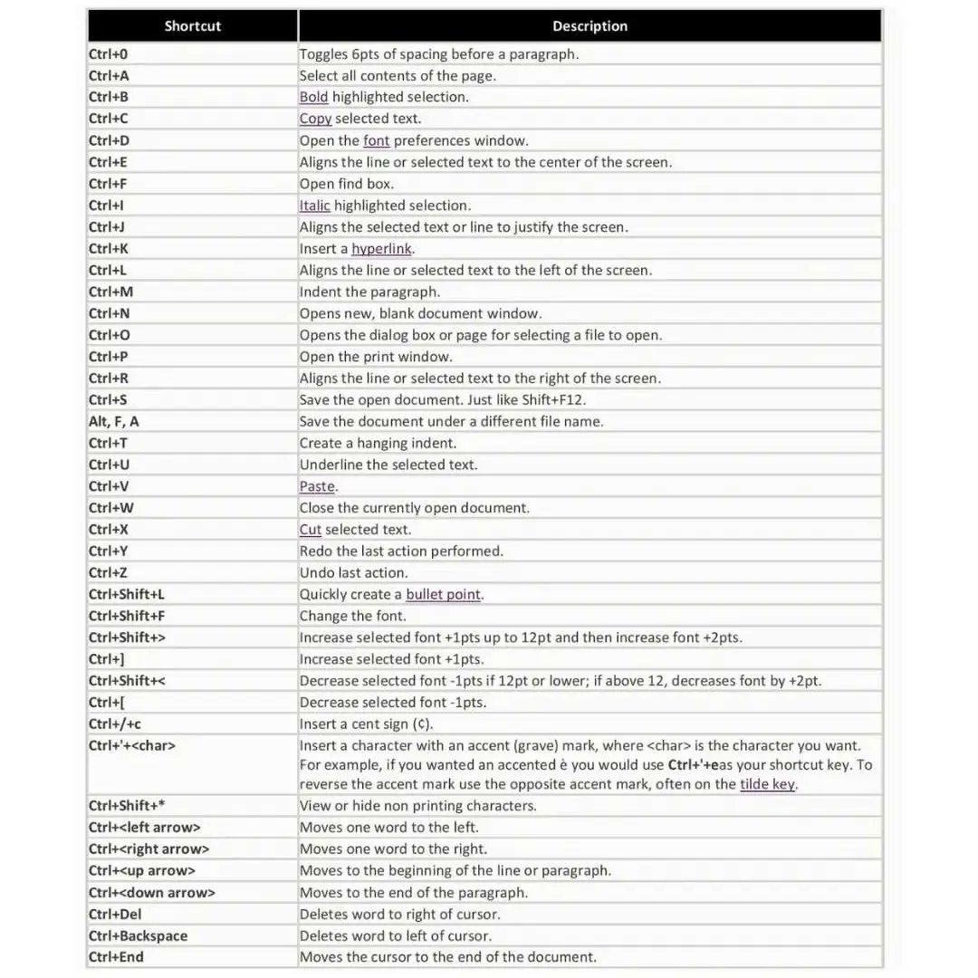 WooshelfTech's tweet image. Keyboard shortcuts 🔥.

&quot; Part - 2 &quot; 😎

Do you want to save your time ❓
 So here is amazing way  to work faster and more efficiently .You need to know These shortcuts for improve your skill

 ☑️follow for more
🗂save for latter 

#keyboard #shortcuts #workfaster   #tech #window