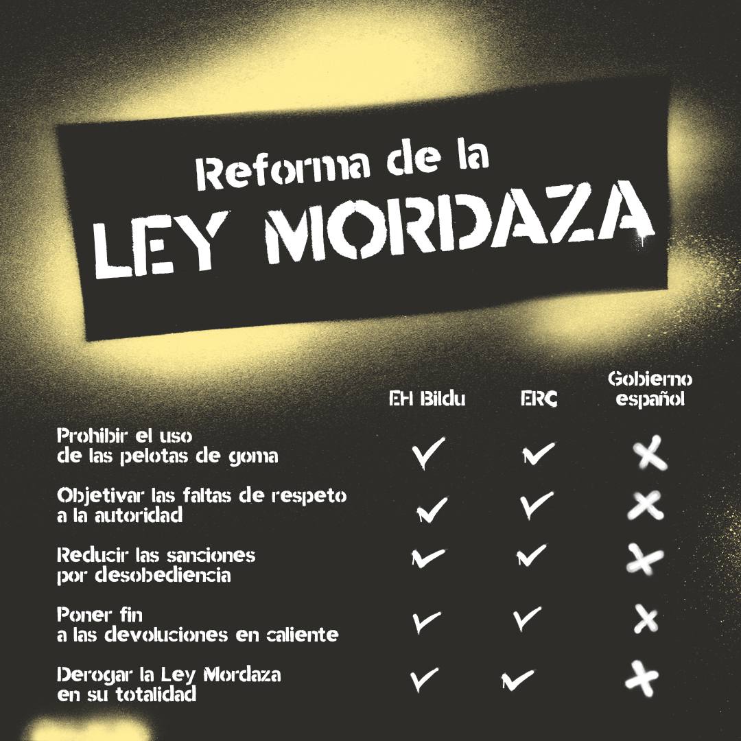 julenaretakoa's tweet photo. La no reforma de la #LeyMordaza perpetúa la represión a trabajadores, estudiantes, jóvenes y cualquiera que proteste.  Y mantiene la amenaza letal de las pelotas de goma.

Por la memoria de Iñigo Cabacas y muchas otras, @ehbildu no será cómplice. https://t.co/fYFkHOsLxn