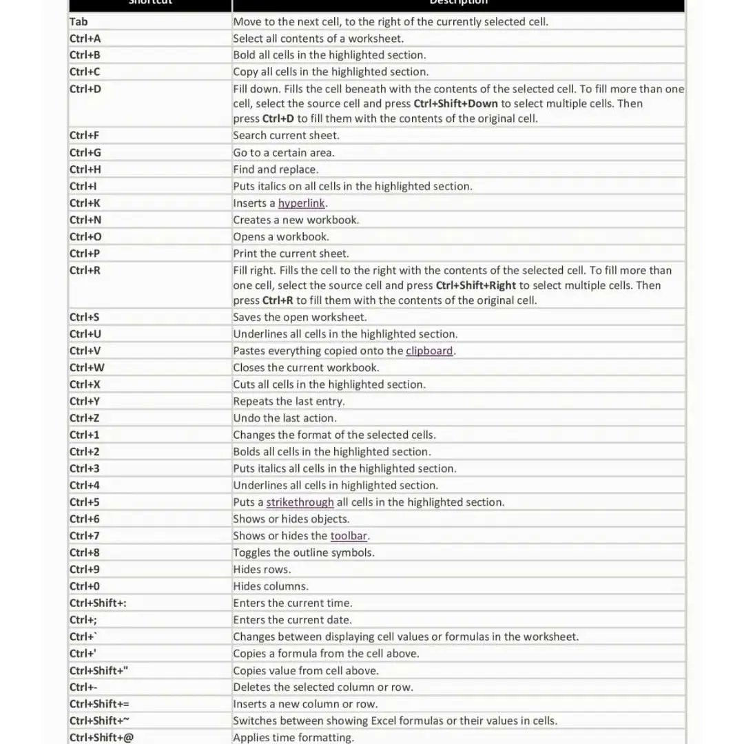 WooshelfTech's tweet image. Keyboard shortcuts 🔥.

&quot; Part - 2 &quot; 😎

Do you want to save your time ❓
 So here is amazing way  to work faster and more efficiently .You need to know These shortcuts for improve your skill

 ☑️follow for more
🗂save for latter 

#keyboard #shortcuts #workfaster   #tech #window