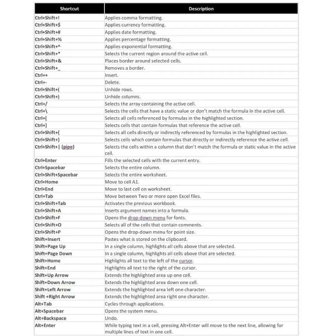WooshelfTech's tweet image. Keyboard shortcuts 🔥.

&quot; Part - 2 &quot; 😎

Do you want to save your time ❓
 So here is amazing way  to work faster and more efficiently .You need to know These shortcuts for improve your skill

 ☑️follow for more
🗂save for latter 

#keyboard #shortcuts #workfaster   #tech #window