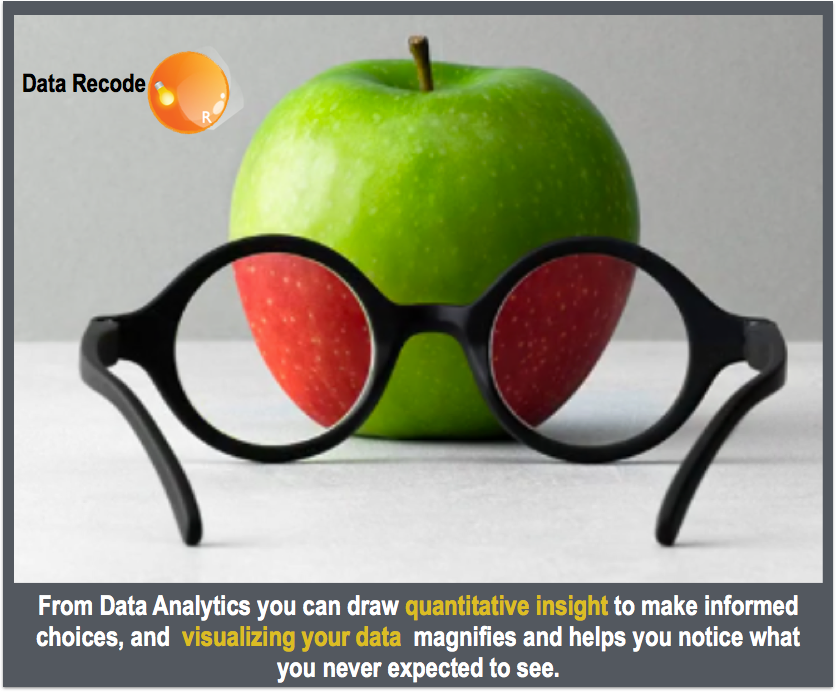 datarecode's tweet image. statistically  driven #datavizualization  is  a &quot;visual displays of information [to] communicate complex data relationships and data-driven insights in a way that is easy to understand.&quot;  #datascience  #datanalytics