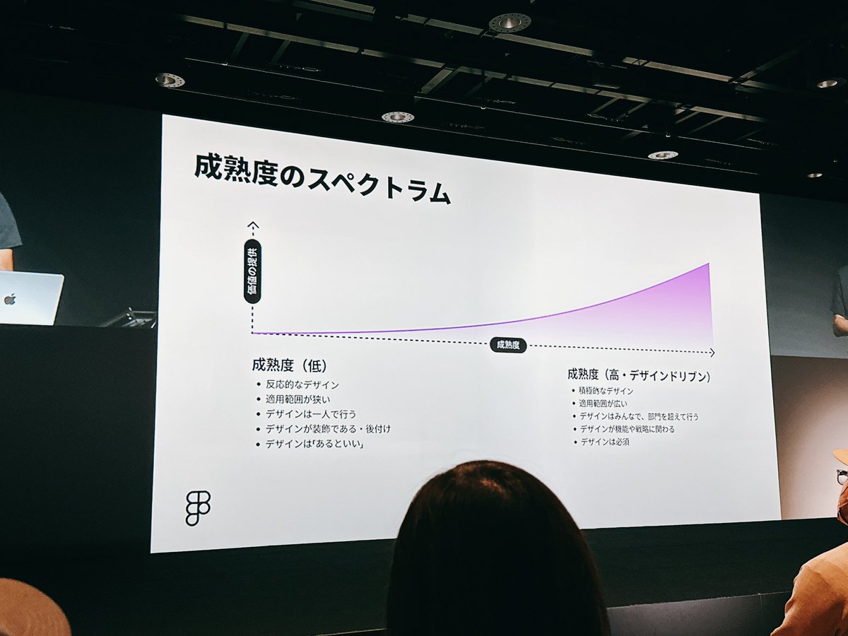 saladdays's tweet photo. Figma Designer Advocateコーリーさんの話めちゃ良い

僕の頭の中にモヤっと���ったものが、成熟して��レイに言語化されてる

来てよかった

#Figmaデザイン経営 https://t.co/UC1DEL5cDr