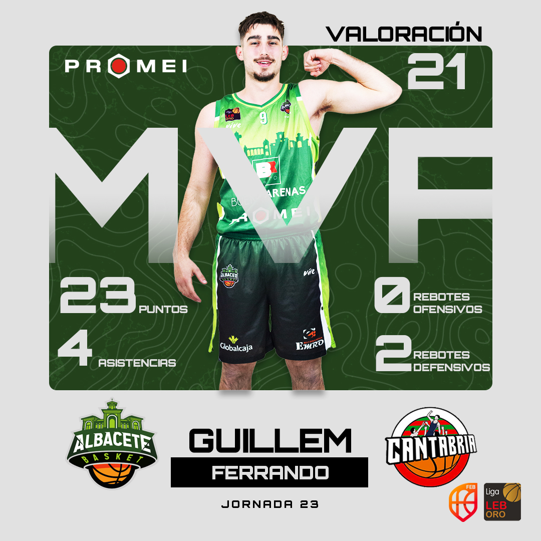 AlbaceteBasket's tweet photo. 🔥 Guillem Ferrando vuelve como Jugador @PromeiOficial del encuentro ante @GrupoAlegaCBT, con una valoración de 21 sustentada por sus 23 puntos en la pista.

🏀 ¡Grande!

#albacete #albacetebasket #cantabria #alegacantabria #baloncesto #leboro #greenlove #ruidoparqueruido https://t.co/oWqFKpQJlj