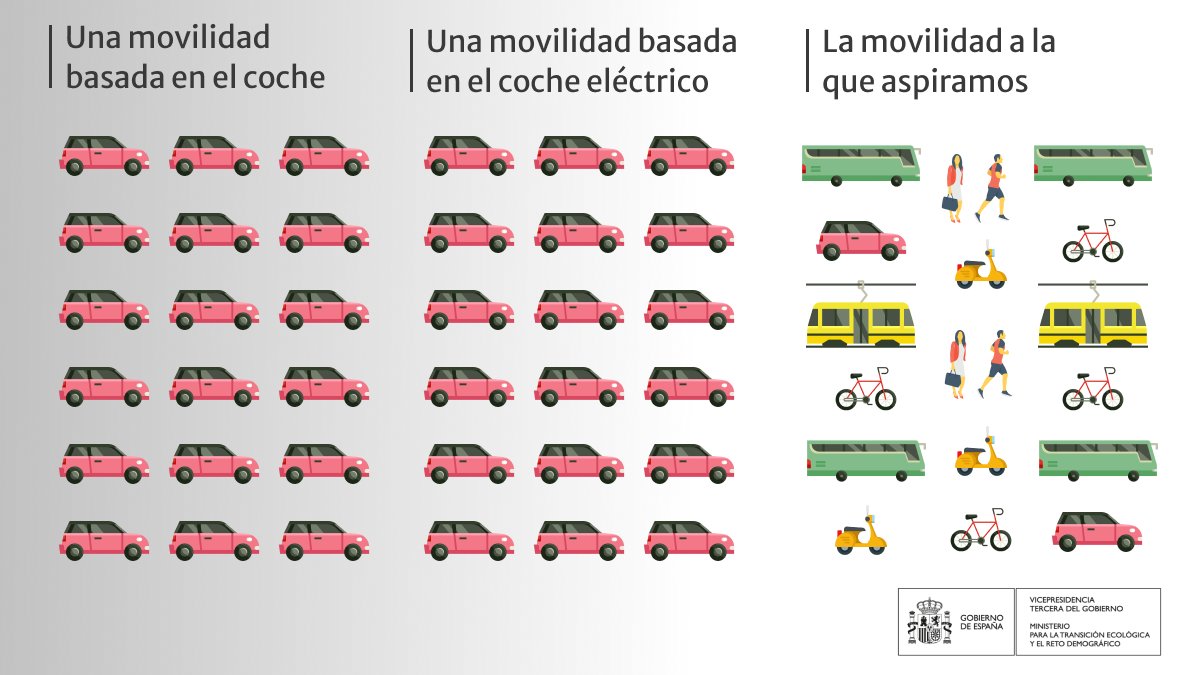 This is the way
🚗🚗🚗🚗🚗➡️🚶🏽‍♀️🚴‍♀️🚍🚊🚘🔋