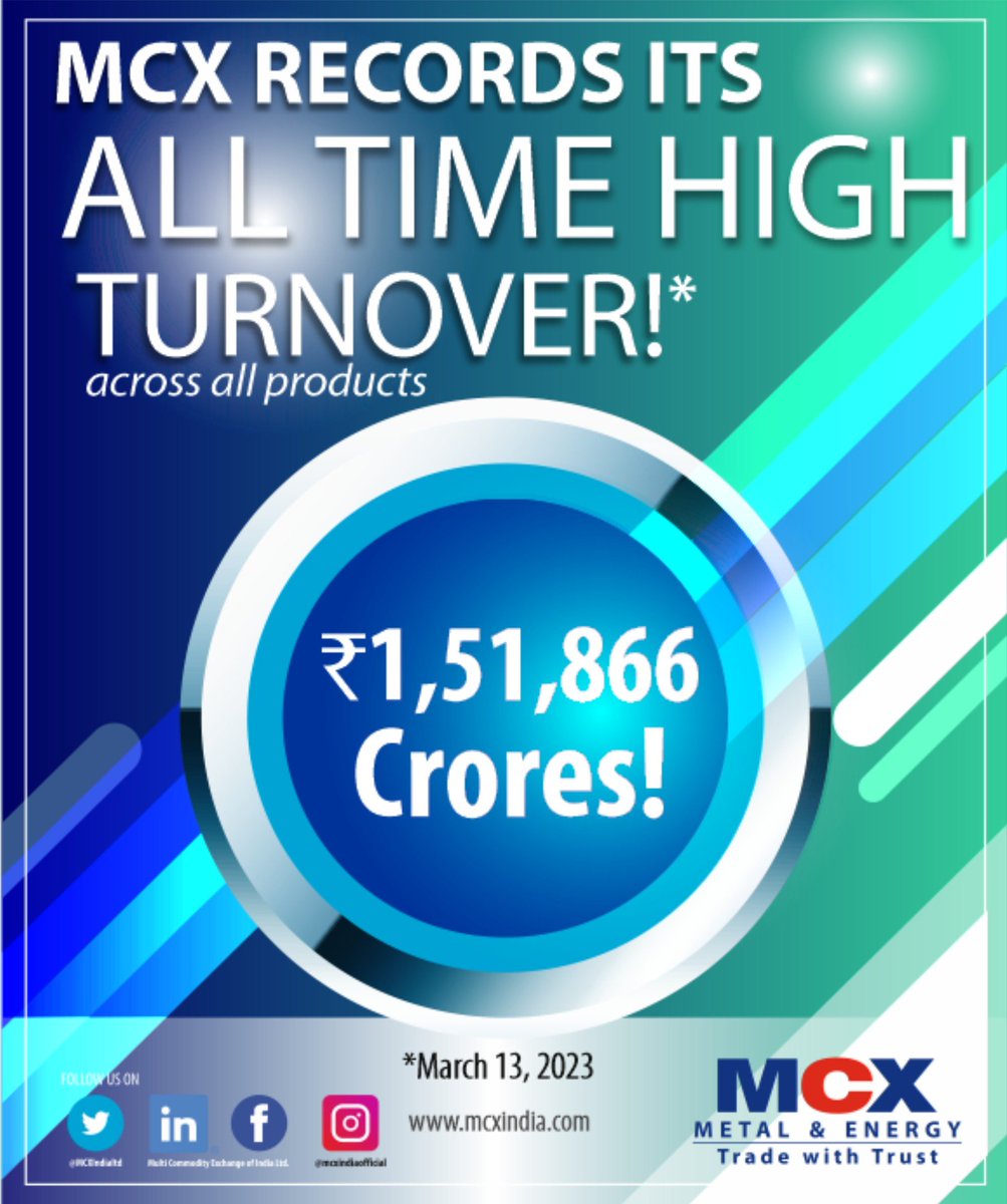 MCXIndialtd's tweet photo. MCX RECORDS ITS ALL TIME HIGH TURNOVER!

#commoditymarkets #markets #futurestrading #OptionsTrading #options #derivatives #trading #investing https://t.co/fcYEfIvAfi