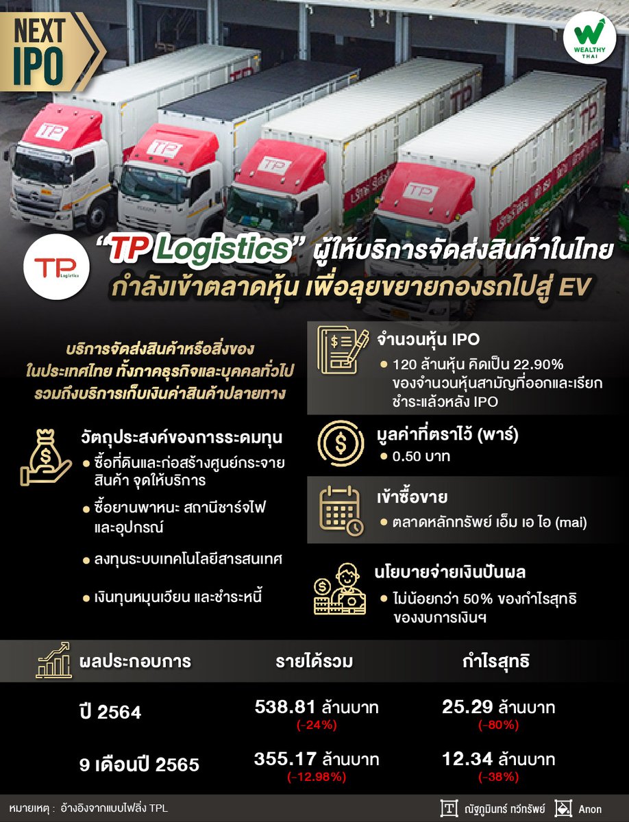 WealthyThai's tweet photo. คอลัมน์ Next IPO ประจำวันอังคาร เจอกันอีกครั้ง โดยครั้งนี้ Wealthy Thai จะพามาทำความรู้จักกับ บริษัท ไทยพาร์เซิล จำกัด (มหาชน) หรือ TPL
อ่านต่อ https://t.co/xLakN3lJpT
#ข่าวหุ้น #หุ้น #NextIPO #TPL #WealthyThai https://t.co/GFSGwja4rc