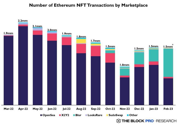 B9数字货币交易所（CEX） tweet media