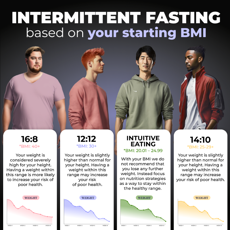 simpleappofcl's tweet photo. Establish healthy habits grounded in proven methods to reach your goal weight 🎯 Start simple 💪👇