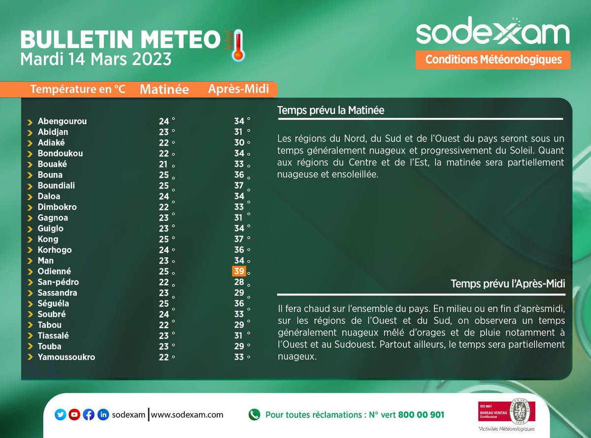 sodexam's tweet photo. 🔈Les régions du Nord, du Sud et de l’Ouest du pays seront sous un temps nuageux qui verra apparaître du Soleil.

🔈En milieu ou en fin d’après­midi, sur les régions de l’Ouest et du Sud, on observera un temps nuageux mêlé d’orages et de pluie à l’Ouest et au Sud­-ouest. https://t.co/sOh1FEeXif