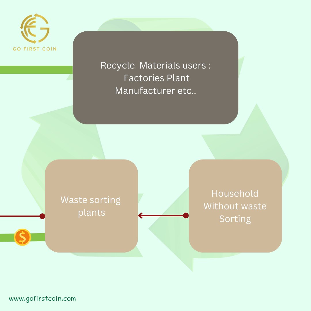 GofirstCoin's tweet photo. GFC micro-transactions ecosystem 
PRE-SALE LIVE NOW !!✅ 
#gofirstcoin #GFC  #newcoin #newcoin2023 #blockchain  #cryptocoin #cryptocoins #cryptorevolution #tokensale #coinsale #CryptoAirdrop  #presale #ico #recycleable #wastemanagement #cryptoworld  #gfcecosystem #recyclewaste♻️ https://t.co/K8nxFgwH4A