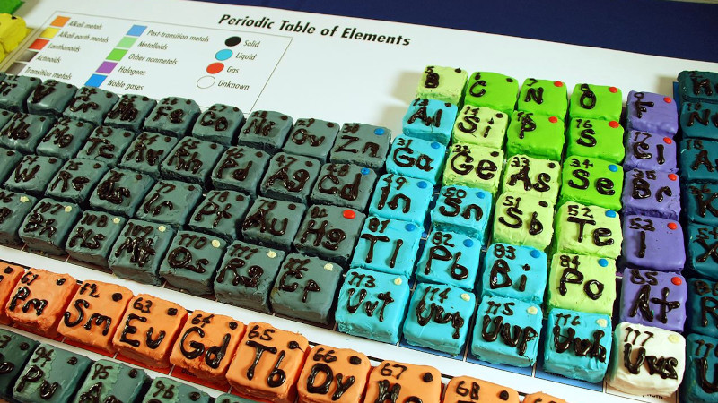 The Curious Etymology Of The Elements dlvr.it/Skrt3N