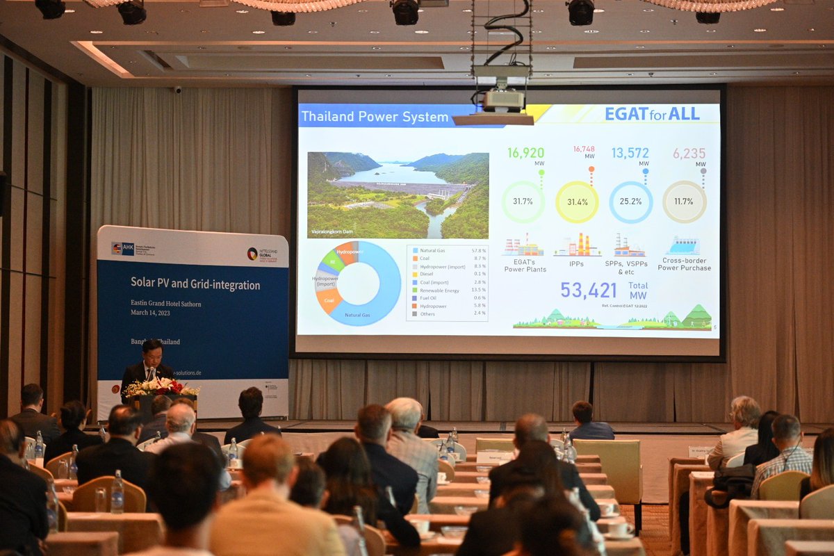 GermanThaiChamb's tweet photo. Cutting-edge solutions for solar PV & grid integration necessary for 🇹🇭's carbon neutrality goal & new PDP, and pilot projects in 🇩🇪 &🇹🇭 were discussed by speakers from @GERinThailand, #EGAT, #EPPO, panelists from #ERC, #MEA, #PEA, #TPVA & 🇩🇪 companies. @eclareon_Berlin @BMWK https://t.co/t82tkkfntC
