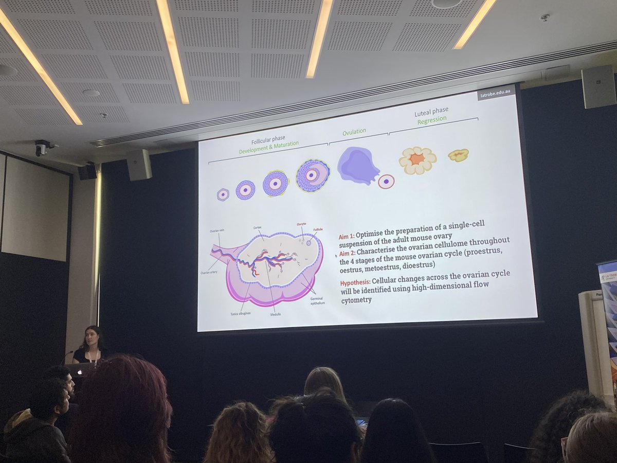 Congrats to everyone who presented in the Science Bites competition today 😁