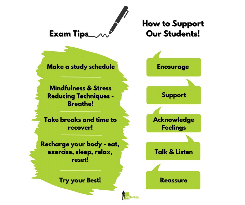 Exam periods can bring up a range of different emotions, including stress, anger and anxiety. We need to support and encourage our students!

Best of luck to all students during exam periods! You’ve got this! We’ve got you! 💚

#mentalhealth #ItStartsWithUs #mentoring #studytips