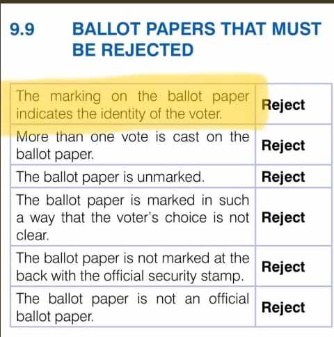 Kotiti2's tweet photo. @ThabisoTema this is the reason why those ballots were rejected last night @CityTshwane Council during the voting of the Speaker Bro T https://t.co/oxKd6nN5eN