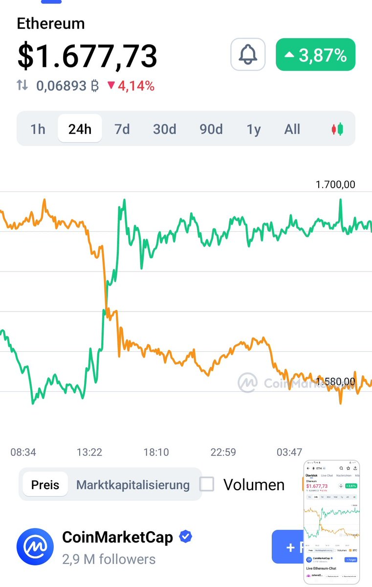 futureCoins0's tweet photo. Now
ETH sell 🤫
@VitalikButerin https://t.co/orvpl8jHRB