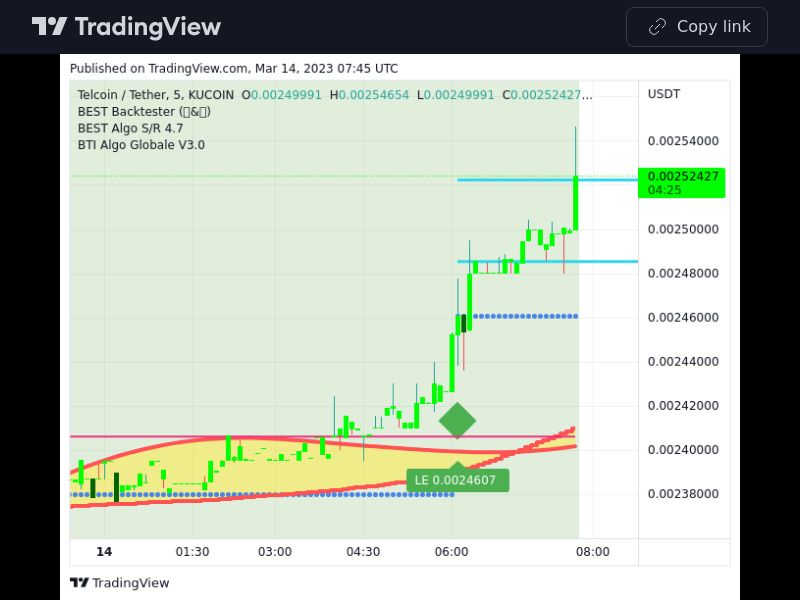 TradingView trade TEL 5 minutes