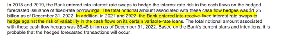 One the most hilarious fact in this SVB/Signature debacle is that in Q4 2022 the geniuses at Signature decided to hedge the rates risk of their book... in the wrong direction !!!

I can't stop laughing

GENIUSES

<a href="/INArteCarloDoss/">KKGB</a>