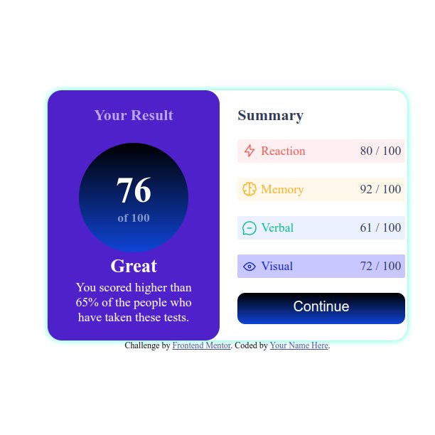 NformiPolycarp's tweet image. Day 44/100daysofcode
to day i worked on a project from front end mentor
&apos;result summary component&apos;
#caasitechacademy
#CDEV
#100DaysOfCode