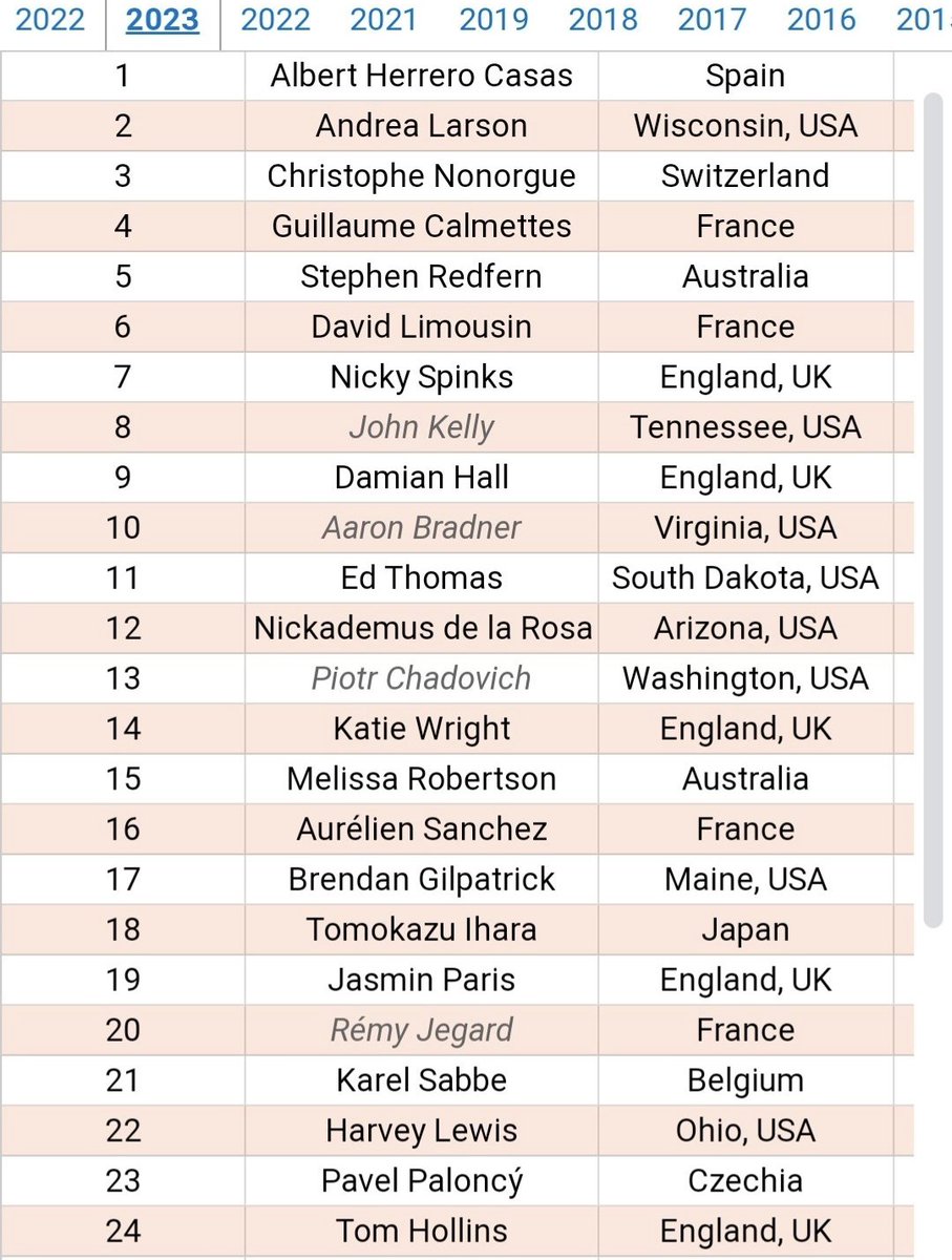 hangingwithmr's tweet image. What a line-up! 👌
#bm100