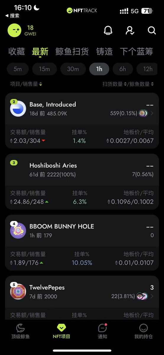 TOP  4 in <a href="/NFTTrack/">NFTTrack.ai 🚀🌕 | Follow Whale&Find Next BlueChip</a> 

dorado.one/collection/bbh

#NFT #nftart