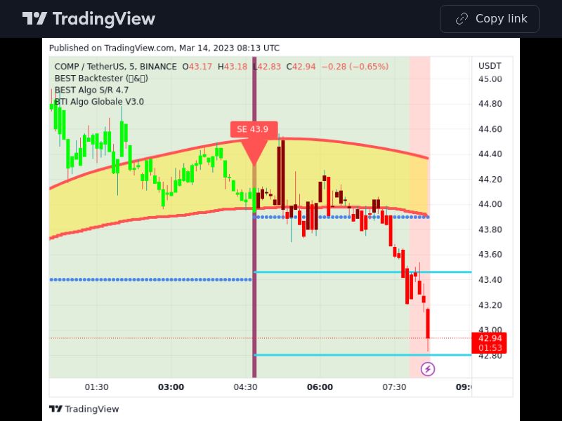 TradingView trade COMP 5 minutes