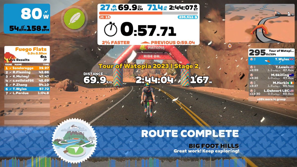 Last night I completed my longest ride on <a href="/GoZwift/">Zwift</a> so far - #TourOfWatopia Stage 2 Category A ride - 70kms through Big Foot Hills. Funnily enough I don't ache this morning after, either! #rideon