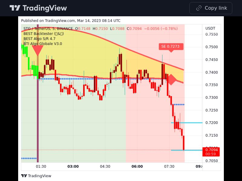TradingView trade STG 5 minutes
