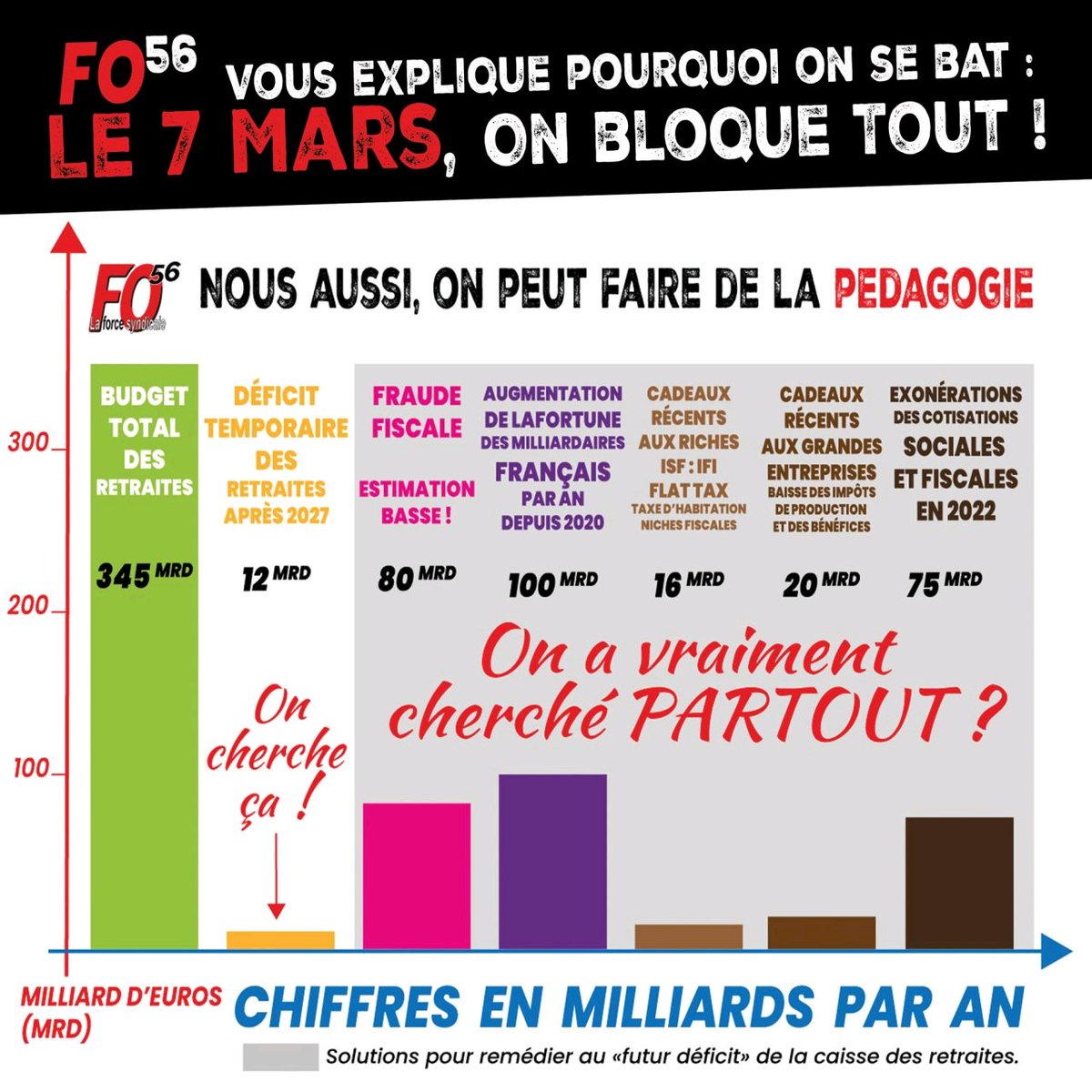 bruno46007's tweet photo. @bayrou Mr bayrou une dédicace pour vous !  #MetsEnRetraiteTonDéputé  qui sera présent pour voter pour la réforme. 
Mets une claque électorale à ceux qui nous font vraiment les poches au lieu de vraiment chercher la où est l'argent. https://t.co/Ucteq4d2Rf