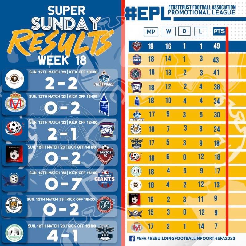 Football Stage on Twitter "Gauteng Tshwane Eersterust LFA