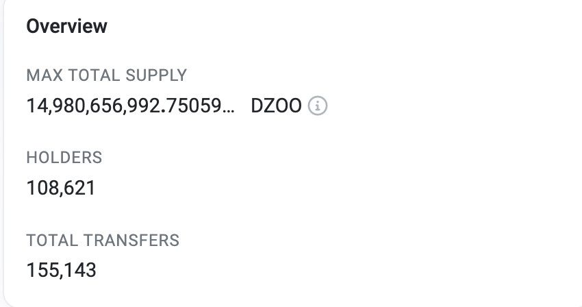 Degen_Zoo's tweet photo. GM @LadyofCrypto1 

v3.2 is live 110M tokens (10% TTS) staked &amp; 40k transactions in the first 15 hrs!!!

#DegenZ completely broke Goreil Testnet. 
They should rename it to Degen ETH. https://t.co/ggjkkFQJlq