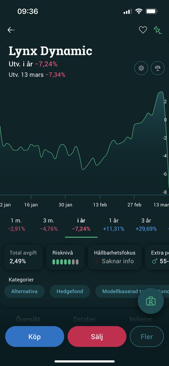 VeloxTrader's tweet photo. @bollingertrader Extra stökigt för STIR trendföljare, sämsta dagen sedan volmageddon? https://t.co/iNMd0ZQb2q