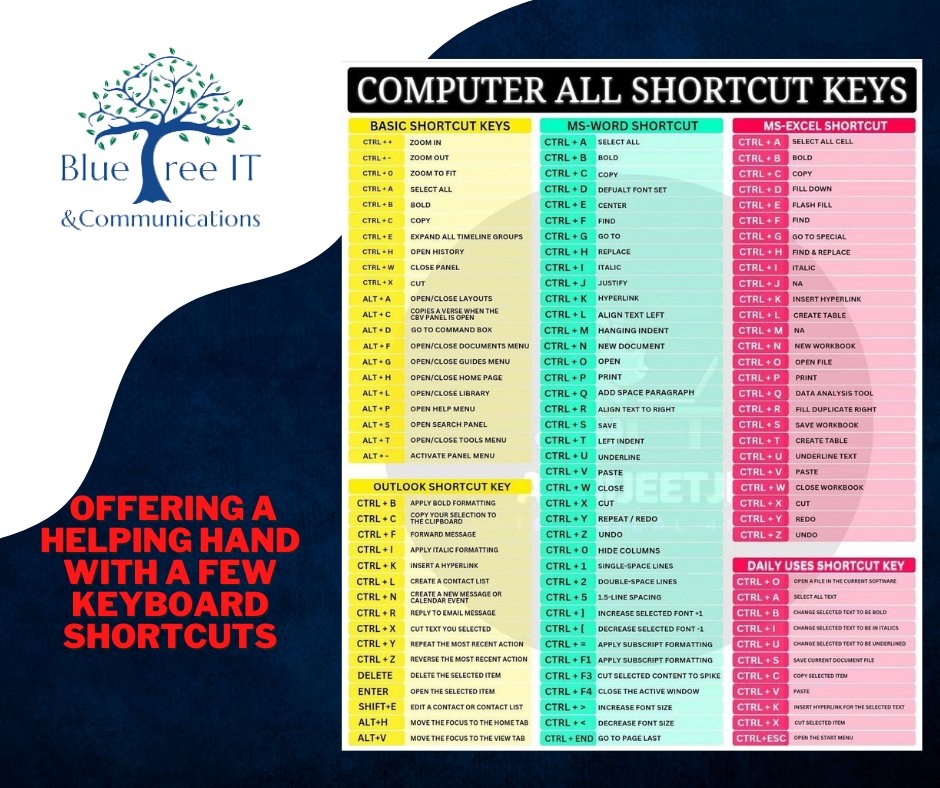 BlueTreeITComms's tweet image. Offering a helping hand with some keyboard shortcuts

#LOCAL
#HONEST 
#RELIABLE 
#ITSUPPORT 

If you haven&apos;t reviewed your IT &amp;amp; Telecoms services recently get in touch...

#cloud #office365 #servers #pcs #laptops #backup #data #telephony #broadband #telecoms