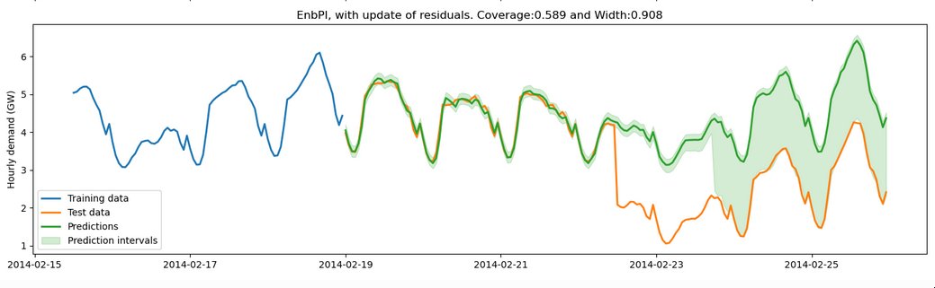 Have you heard of conformal prediction? Its a hot topic used to measure uncertainty in #ML models.
Check out this lnkd.in/dvcc8QGU for #MLOps tips on monitoring uncertainty and retraining when drift occurs. 
Otherwise check this amazing repository lnkd.in/dcPhiumX.