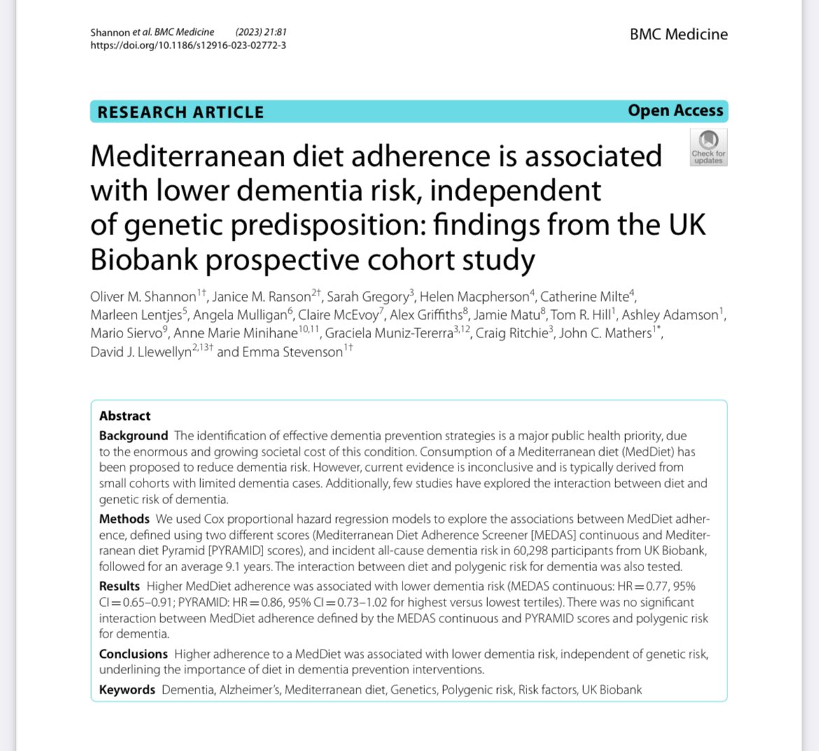 Delighted to share our new research conducted as part of the <a href="/4NuBrain/">NuBrain</a> consortium

Higher adherence to the Mediterranean diet is associated with up to 23% lower risk of dementia in a sample of over 60,000 older adults in the UK

📄bmcmedicine.biomedcentral.com/articles/10.11…