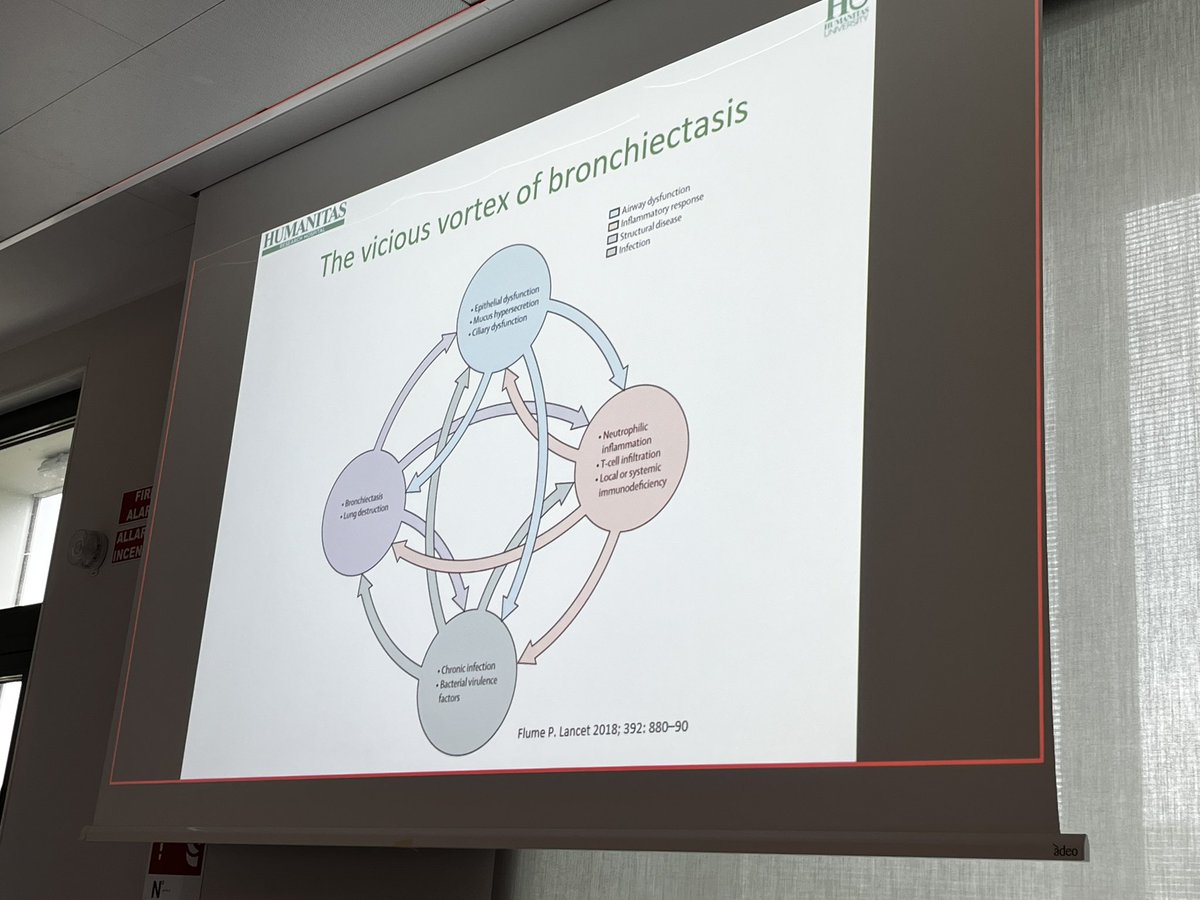 Giving lecture <a href="/HUNIMED/">Humanitas University</a> on #bronchiectasis for medical students. The vicious vortex by <a href="/ProfJDChalmers/">James D Chalmers</a>, #KennethOlivier and #PatrickFlume always there, leading the discussion around pathophysiology and treatment. Thank you for that! europepmc.org/article/pmc/pm…