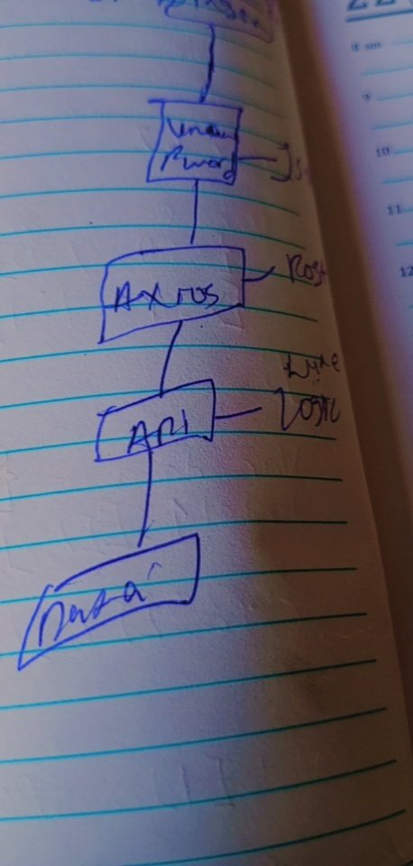 GokeAgba's tweet image. Making progress with my API learning! 🚀👨‍💻 Just Sketching out some #API development project! 📝 from #signin, #axios, #API, and #database and it's already feeling like magic ✨ Can't wait to see what else I can do with these powerful tools! #learningtocode #webdev #APIdevelopment