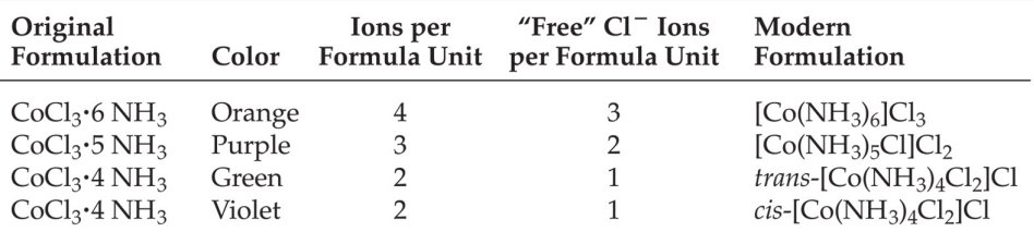 How to explain chemistry to a non-chemist.