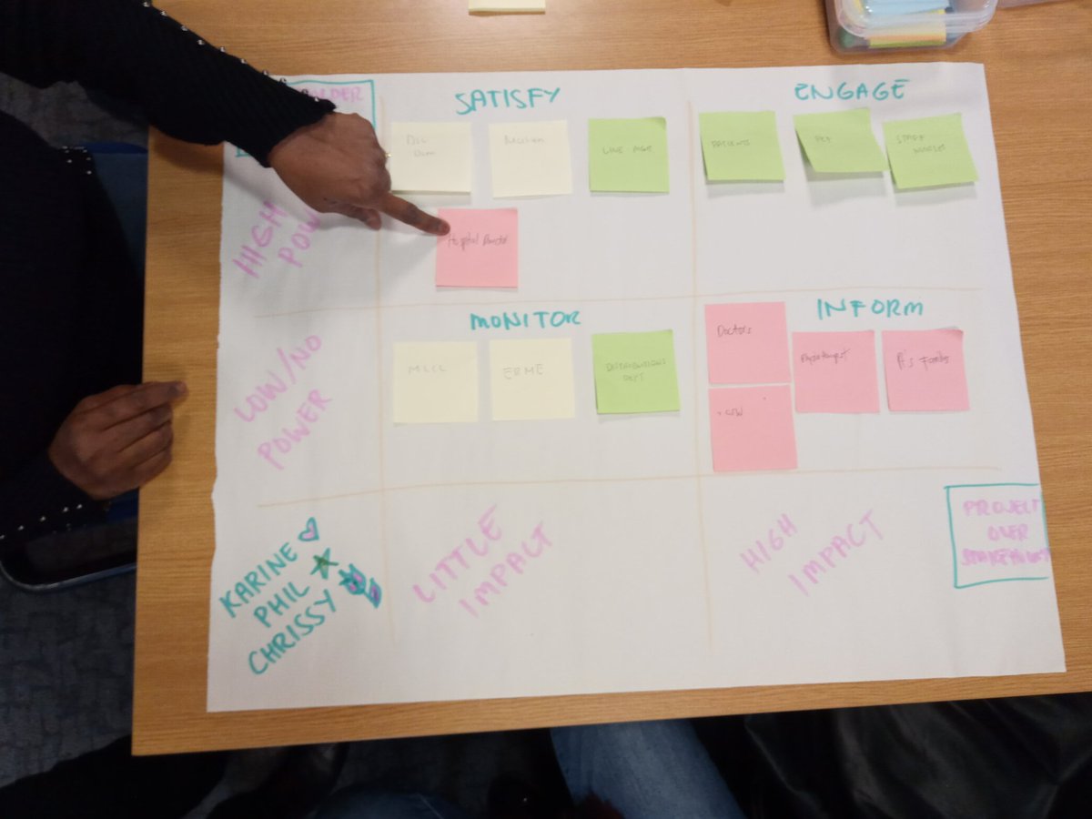 Stakeholder mapping @QSIR Fundamentals for the Practice Education Facilitators with <a href="/CHill19__/">Claire Hill</a>